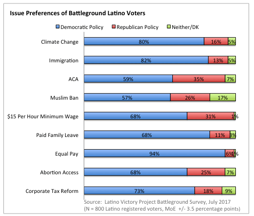 LVP Policy Preferences