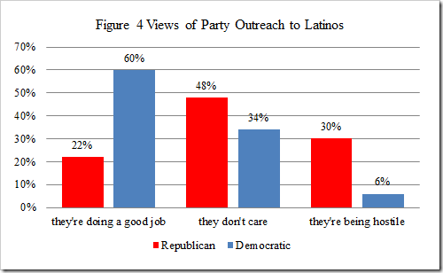 Support for Obama Appears Solid among Latinos in Florida
