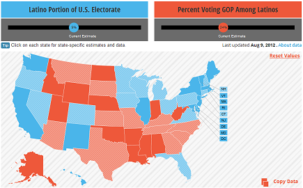 New 2012 voter registration numbers highlight potential of Latino vote in 9 key states