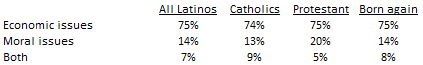 Paul Ryan, the national debt and the Latino vote