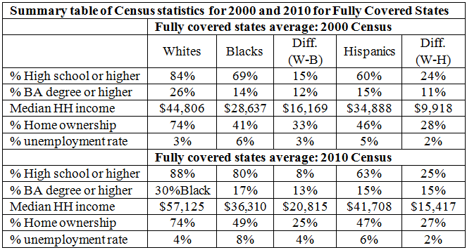 shelby_census