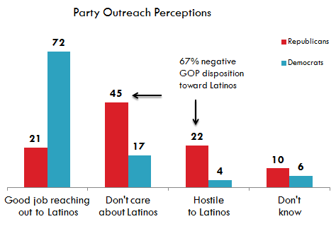 Immigration Reform: GOP’s big chance to deliver on Latino outreach