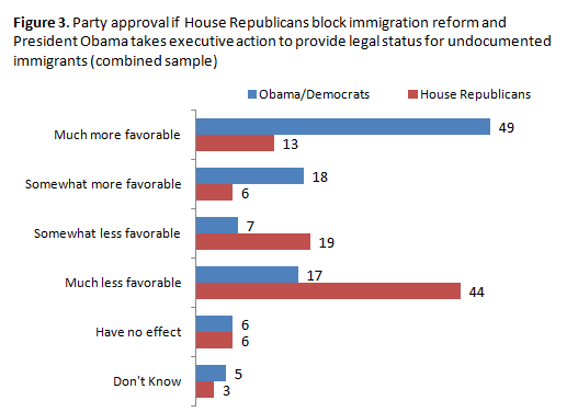 Message Not Received: House Republicans and Immigration Reform