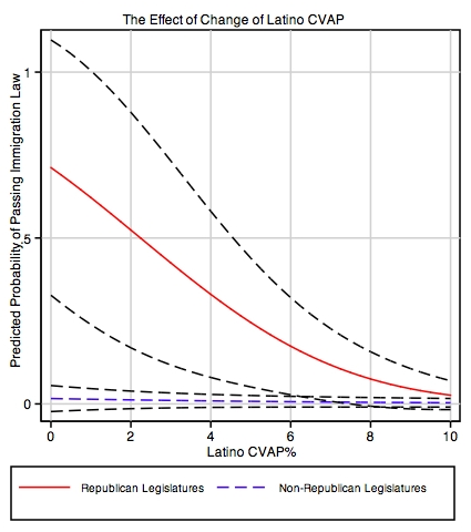 State Laws and Latino CVAP
