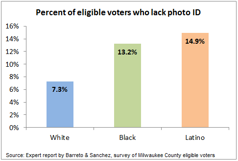 Latino Decisions research critical to overturning Wisconsin Voter-ID law