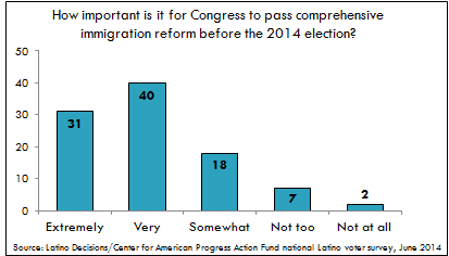 Immigration - Center for American Progress