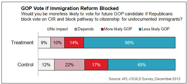 Blowback: Why Anti-Immigrant Rhetoric and Ads Hurt the Republican Party
