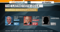 MSNBC Jose Diaz-Balart: Florida Race for Governor and LD Polling