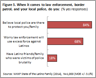 WKKF State of the Latino Family Survey: Optimism and Obstacles