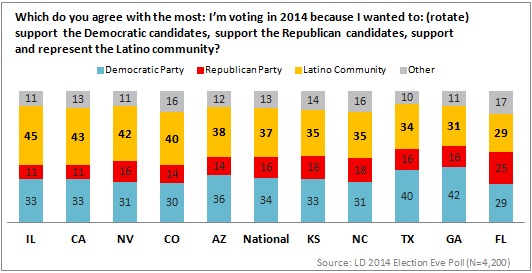 An Overview of Latino Influence in the 2014 Elections