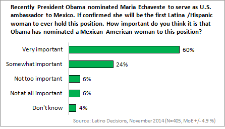 Latino Public Opinion and the Echaveste Nomination
