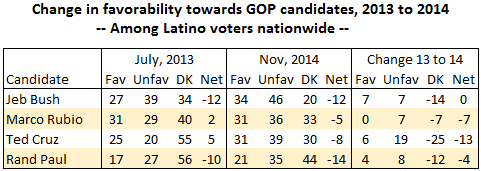 Latino views on the 2016 GOP field: Who can actually win the Latino vote?