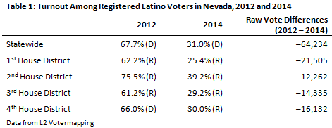 Table 1 Nevada Turnout 12 and 14