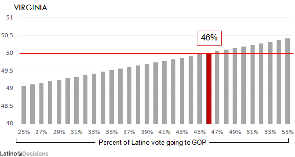 The Latino Threshold to Win in 2016