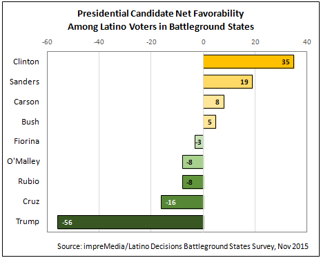 Fig 1 Total Favorability