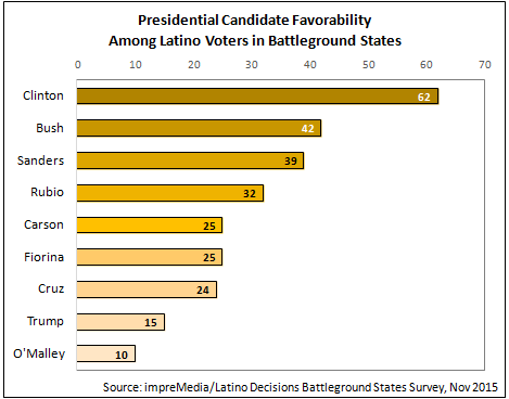Fig 2 Total Favorability