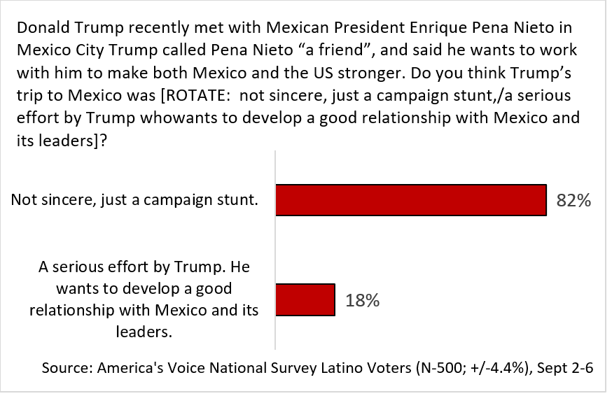 Translating Trump: When He Talks Immigration, What Latino Voters Hear
