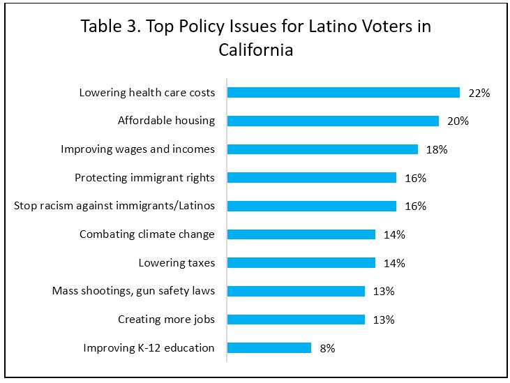 Latino Voters in California Are Feeling the Bern