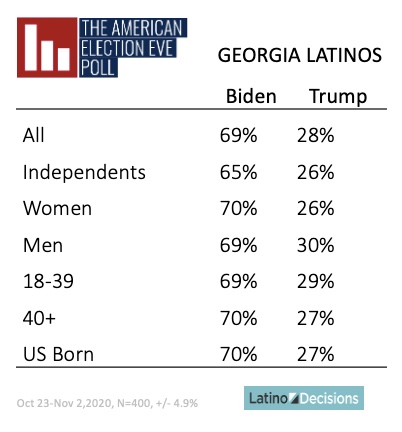Georgia and the Latino Vote
